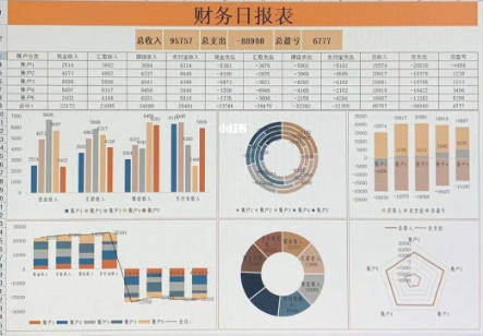 合肥翻譯公司教你如何做好財務(wù)報表翻譯