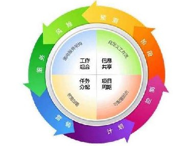 【合肥專(zhuān)業(yè)翻譯公司】什么是翻譯項(xiàng)目管理？