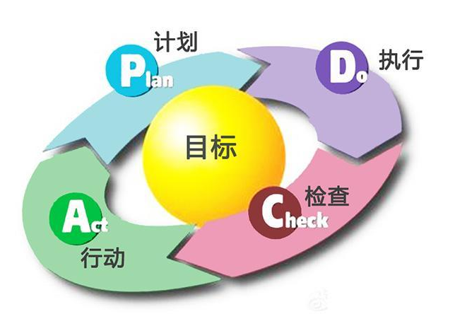 翻譯項(xiàng)目管理 翻譯項(xiàng)目管理